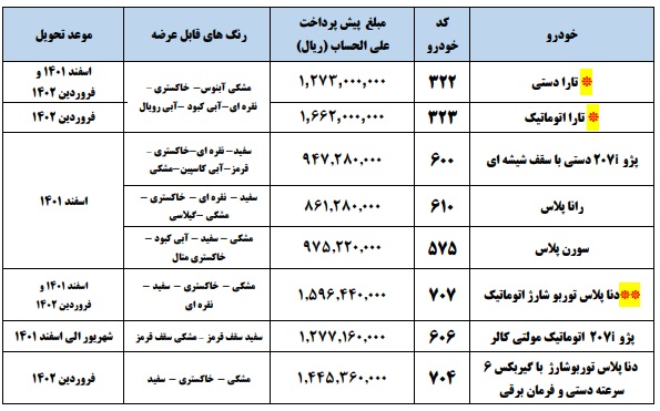 طرح پیش فروش ایران خودرو از امروز 23 فروردین 1401