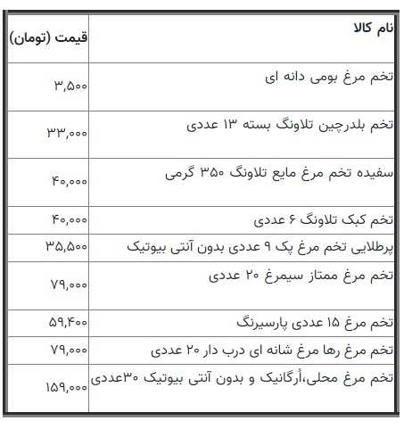 قیمت تخم مرغ