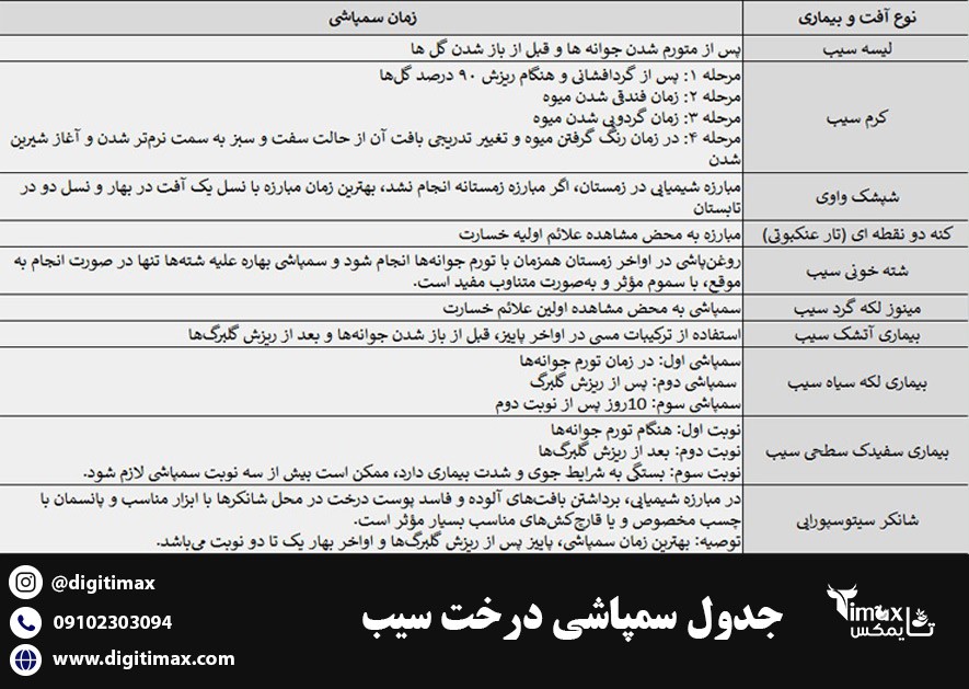 بهترین کود برای باردهی درخت سیب 