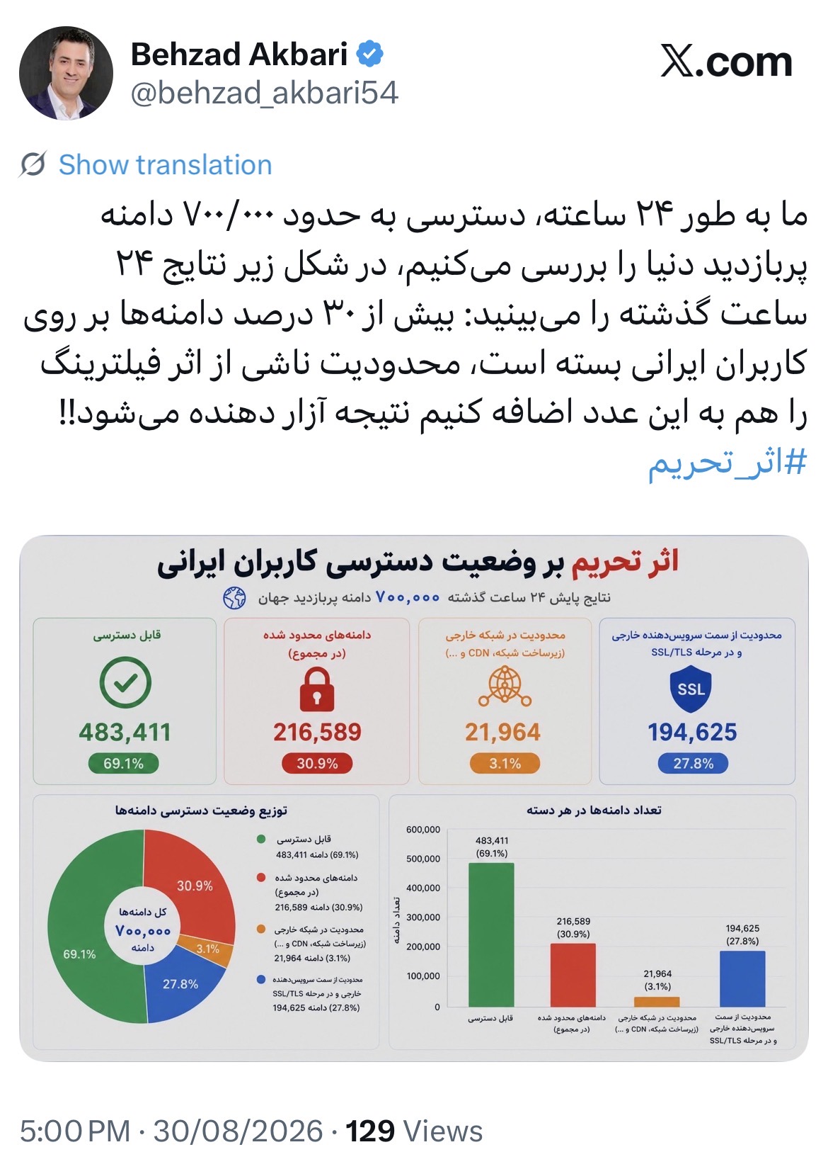 بهزاد اکبری
