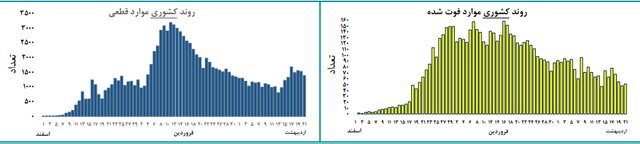 آمار کرونا