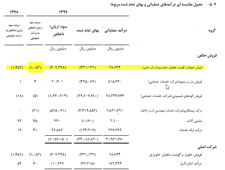 خاویار