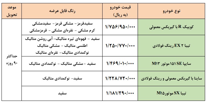 طرح فروش فوری سایپا ویژه یهمن 1400