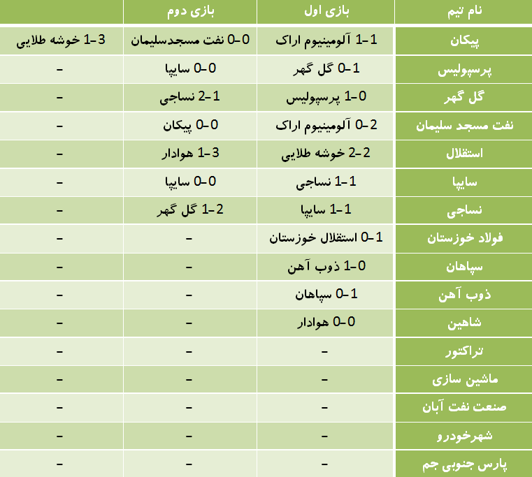 جدول بازی های تدارکاتی