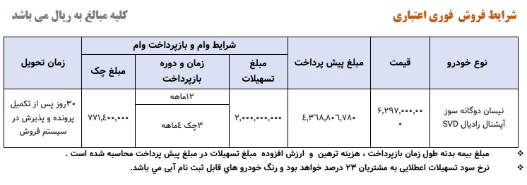 طرح فروش نیسان