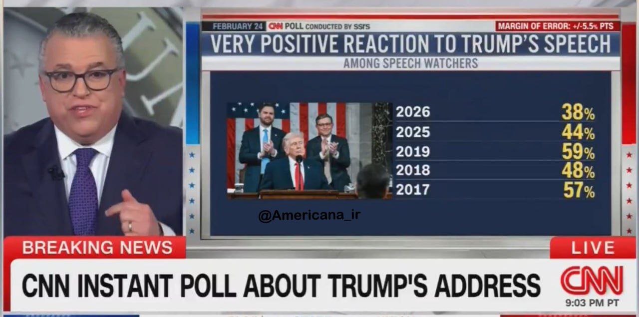 افت میزان رضایت مردم آمریکا از سخنرانی ترامپ