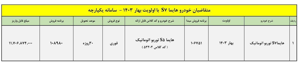 طرح تبدیل حواله هایما S7 به هایما S5 (دی 1403)