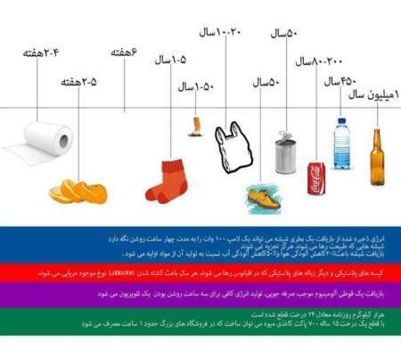 پویش نه به ریختن زباله   فرهنگ زباله - مجید وفادار