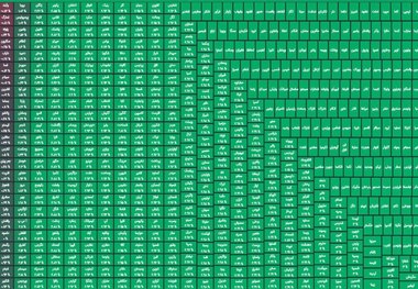 جهش بزرگ بورس در آخرین روز فروردین 1404!