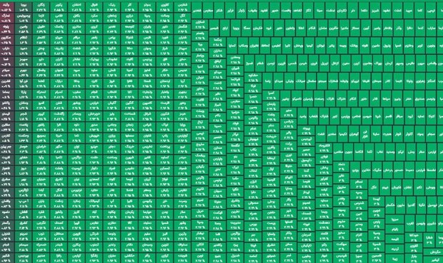 وعده وزیر اقتصاد در مورد بورس/ مدنی زاده: تلاش می‌کنیم چراغ بورس سبز بماند