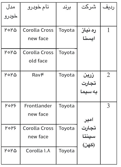عرضه جدید خودروهای وارداتی از امروز 25 بهمن ماه