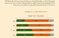 بررسی تحولات جامعه زنان ایران (آموزش)