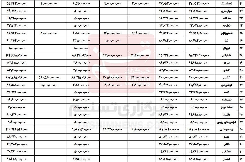 کمیته ملی المپیک ایران , 