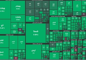 جزییات بسته حمایتی بورس/ طبق این بسته جدید بازار سرمایه، ناشران و سهامداران عمده به حمایت از سهام شرکت‌های خود مکلف شده‌اند/ معاون بورس: امیدواریم بسته حمایتی بر چشم انداز ۶ ماه آینده بازار سهام تاثیر مثبت داشته باشد