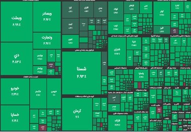 وضعیت بورس در آخرین روز کاری هفته، 17 آبان 1402