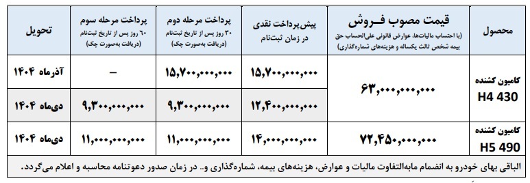 بخشنامه فروش فوتون 430 و 490 شرکت ایران خودرو