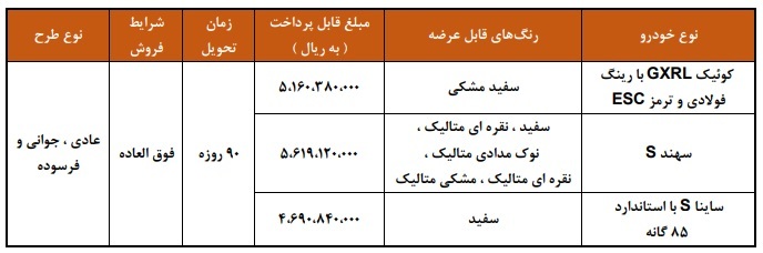 فروش فوق العاده سایپا بمناسبت ولادت امام حسن عسگری