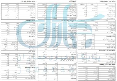 سهم هر فراکسیون مجلس از کمیسیون های تخصصی چقدر است؟