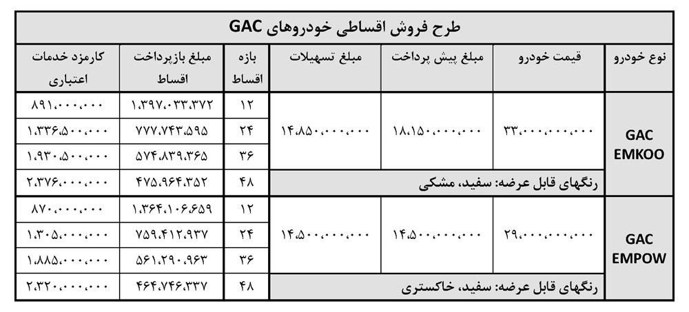آغاز فروش اقساطی دو خودرو GAC در ایران