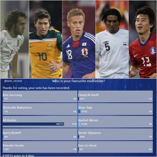 علی کریمی از جپاروف و ستاره‌های آسیا سبقت گرفت
