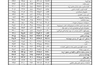 گزارش جدید در مورد تورم (5)