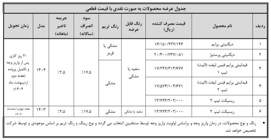 فروش فوق العاده محصولات بهمن موتور با قیمت قطعی