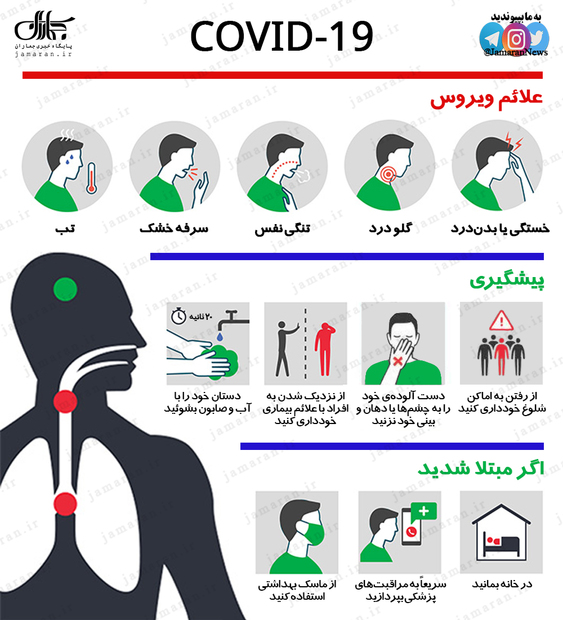 آنچه که درباره کرونا باید بدانیم