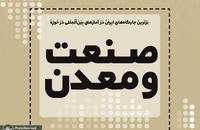 برترین جایگاه های ایران در آمارهای بین المللی در حوزه صنعت و معدن