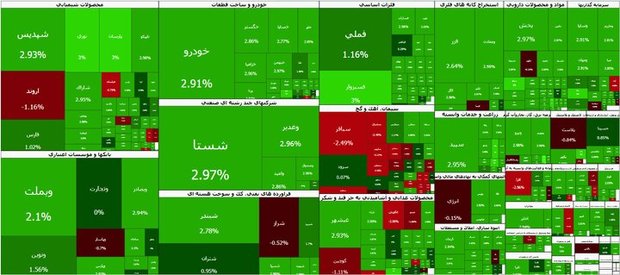 بورس سبزپوش شد/ چرا بازار سرمایه افزایشی شد؟
