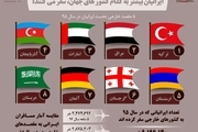 ایرانیان به کدام کشورها بیشتر سفر می کنند؟ 