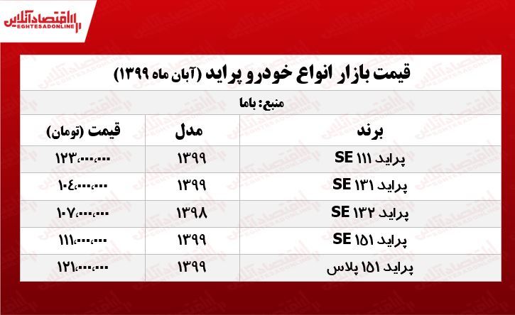 قیمت انواع خودور پراید