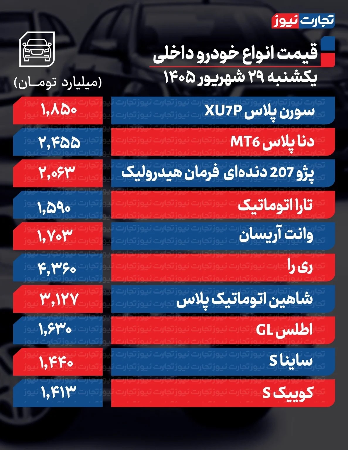 قیمت خودرو امروز یکشنبه ۲۹ شهریور ۱۴۰۵ / ریزش قیمت خودرو شتاب گرفت + جدول