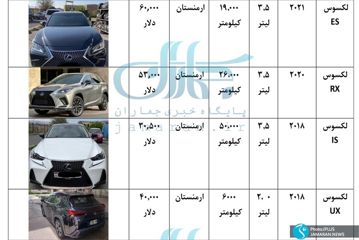 قیمت لکسوس کارکرده برای واردات؟ + جدول / انواع لکسوس سری X و S در ارمنستان، گرجستان و دبی