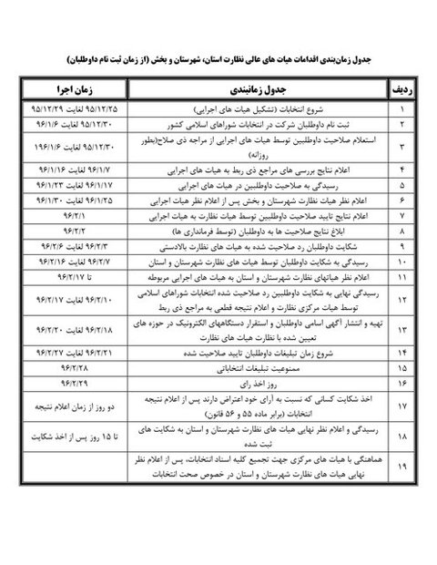 زمان‌بندی برگزاری انتخابات شوراها مشخص شد+ جدول