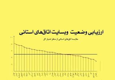 کرمان در طراحی وب سایت های اتاق بازرگانی کشور برتر شد