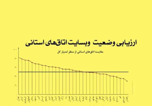 کرمان در طراحی وب سایت های اتاق بازرگانی کشور برتر شد