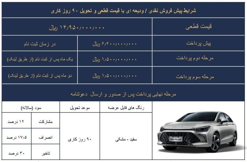آغاز طرح جدید فروش خودرو بیجینگ U5 پلاس