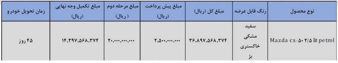 شرایط فروش مزدا CX50 در ایران (شهریور 1404)