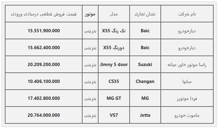 اطلاعیه جدید ثبت نام خودروهای وارداتی