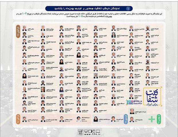 نمایندگان داوطلب شفافیت «حضور و غیاب»