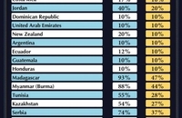 تعرفه های ترامپ علیه دنیا (2)