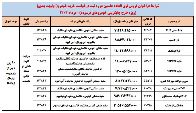 فروش فوق العاده محصولات ایران خودرو (طرح خودرو فرسوده)