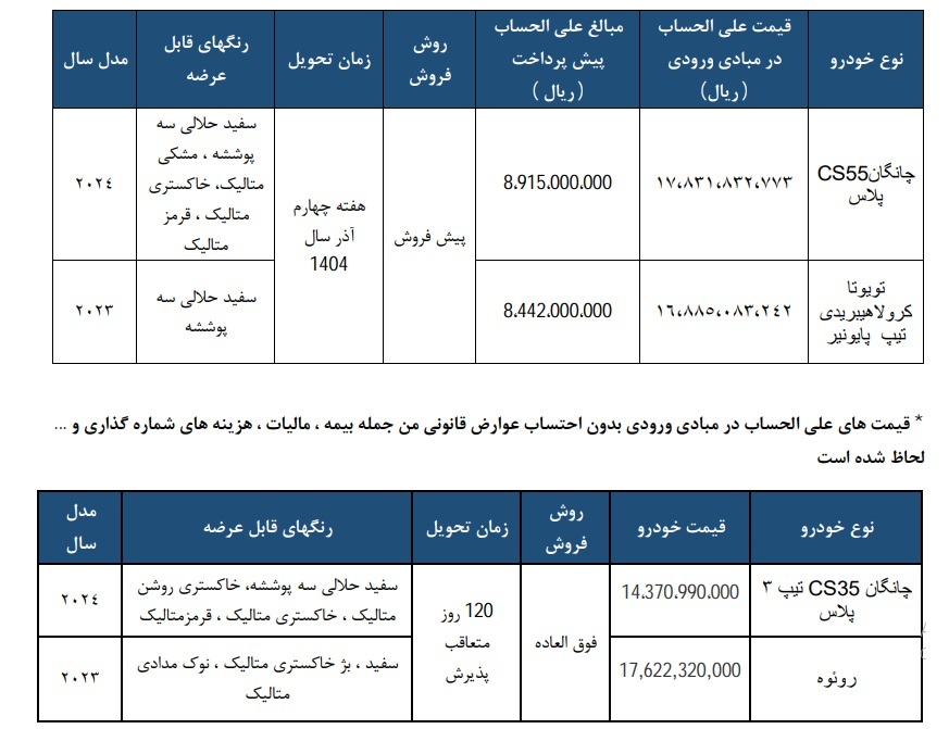 شرایط جدید فروش خودروهای وارداتی شرکت سایپا