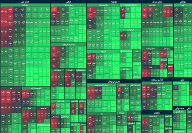 جزییات روز خوب بورس/ شاخص کانال یک میلیون و 300 هزار را پس گرفت