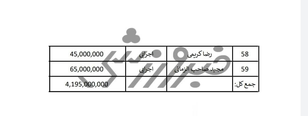 استقلال برنده می شد، سمیعی ۱۰۰ میلیون، ۱۰۰ میلیون پاداش می گرفت! / سند اختصاصی خبرورزشی