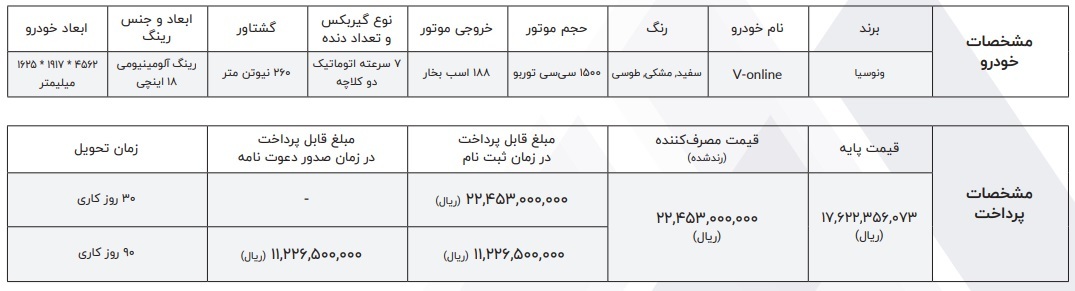 شرایط خرید خودرو ونوسیا V-Online در ایران