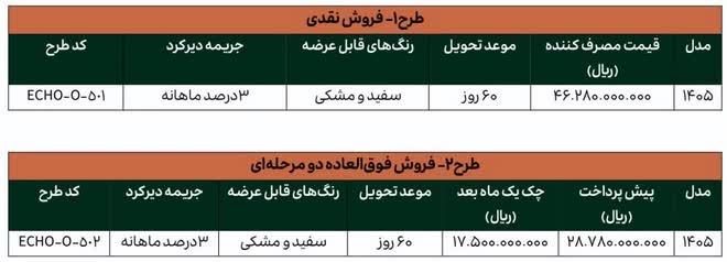 شرایط فروش خودرو لاماری اکو با قیمت جدید