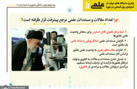 برترین جایگاه های ایران در آمارهای بین المللی در حوزه علمی