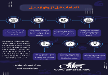 اینفوگرافیک | اقداماتی که قبل از وقوع سیل باید انجام بدهیم