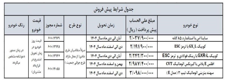 بخشنامه فروش محصولات سایپا منتشر شد (فروردین 1404)